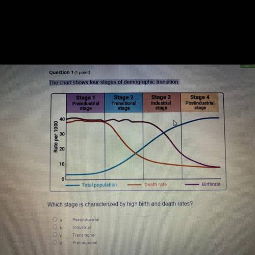 The chart shows four stages of demographic transition.

Which stage is characterized by high birth