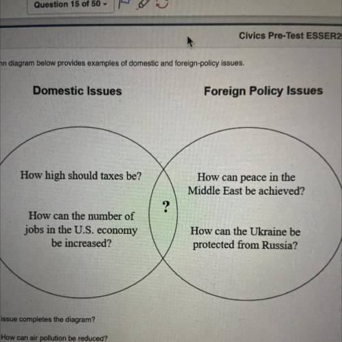 The Venn diagram below provides examples of domestic and foreign-policy issues.

 
Which issue com