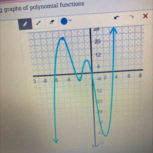 Analyzing graphs of polynomial function