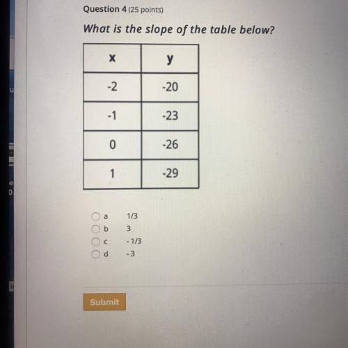 What is the slope of the table below?

х
у
-2.
-20
- 1
-23
0
-26
1
-29
a
1/3
b
3
С
- 1/3
- 3