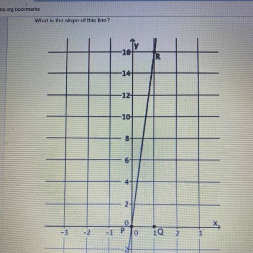What is the slope of this line?(ZOOM IN TO SEE FULL PIC) Pls help
