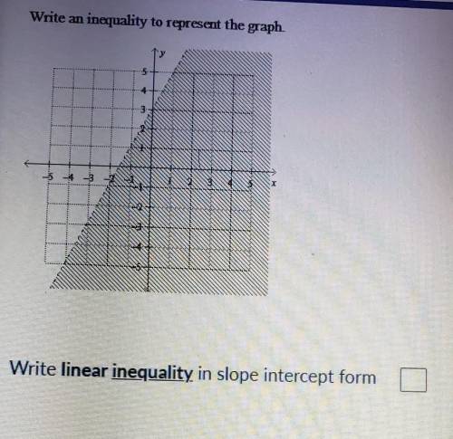 Write an inequality to represent the graph​