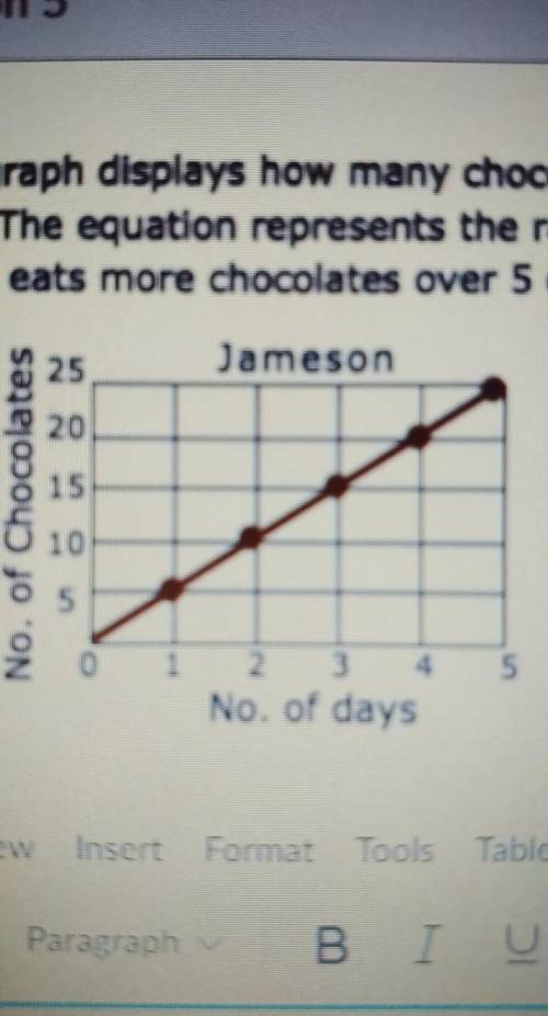 4. The graph displays how many chocolates Jameson eats over the course a 5 days. The equation repre
