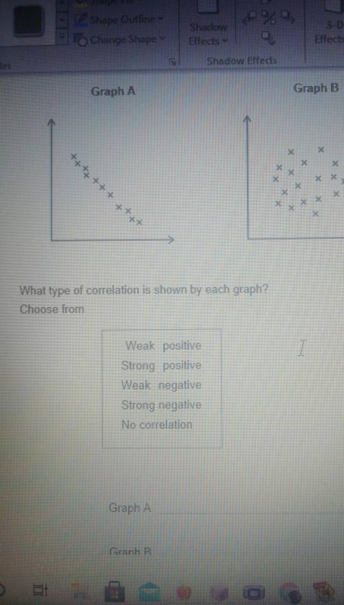 Thinking graph A is strong negative and graph b no correlation​