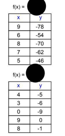 PLEASE HELP IT DUE  THE FORMULA IS f(x)= mx+ b : b=y-mx