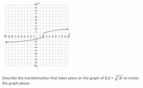 HELP PLEASE

answer choices: 
A) 
The graph is reflected across the x-axis.
B) 
The graph is trans