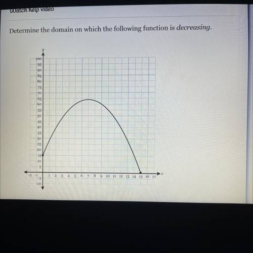 Determine the domain on which the following function is decreasing