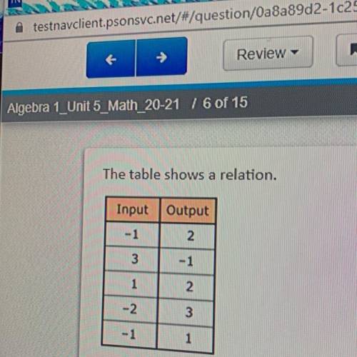The table shows a relation.

Which statement about the relation is correct?
A. The relation is a