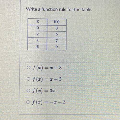 Write a function rule for the table , ill mark brain-list if it’s right !!