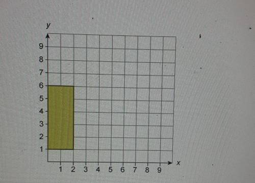 Which graph shows the new position of the rectangle after a translation​