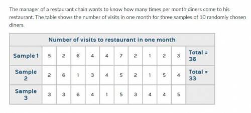 Based on the data, would you predict that, in one month, the average diner would visit the restaura