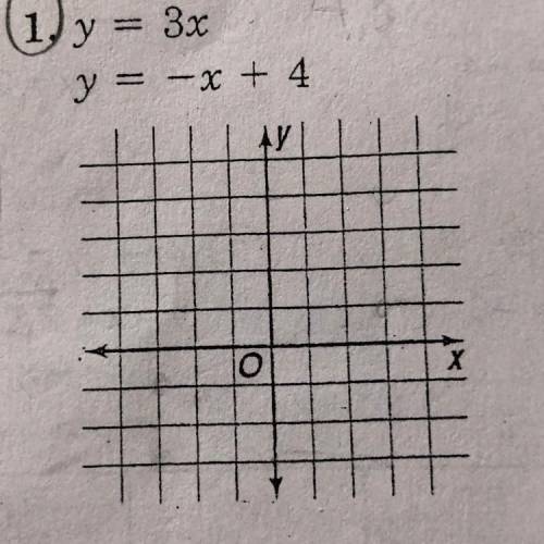 Can someone explain how to do this, step by step. (Graphing systems of equations.) ty.
