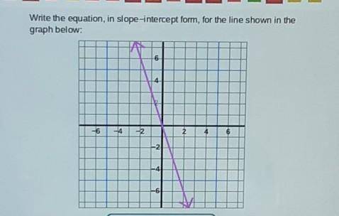 What's the slope intercept form?​