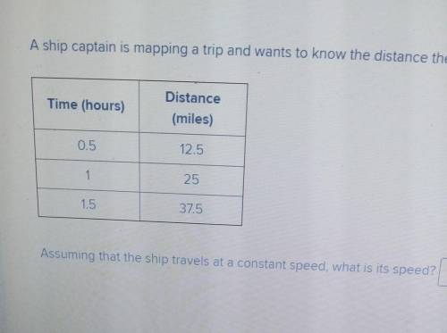 Please help! No fake answers.

A ship captain is mapping a trip and wants to know the distance the