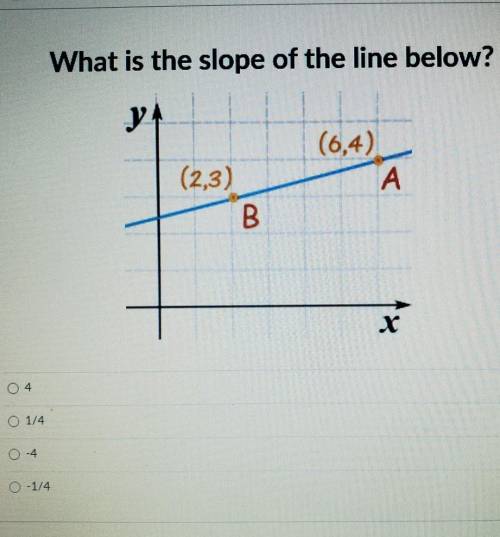 What is the slope? thank you for anyone who helps ​