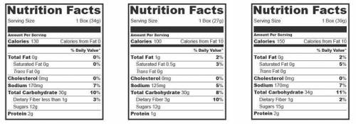 Examine the nutritional labels on these four boxes to make the healthiest choice.

(Thanks for the