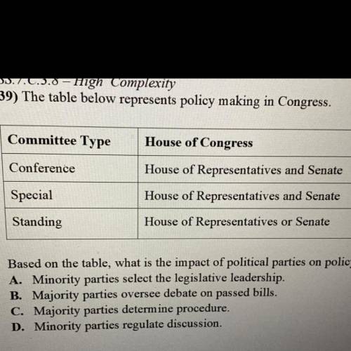 The table below represents policy making in Congress.

Committee Type
House of Congress
Conference