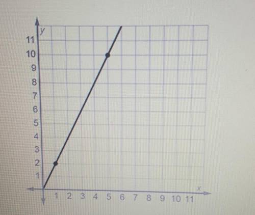 Identify the constant of proportionality from the graph.A. 1/2B. 8C. 2D. 5​​