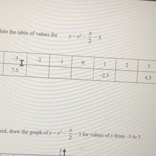 Complete the table of values