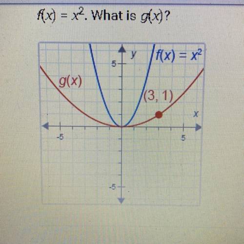 F(x)=x^2. what is g(x)?
A. g(x)=1/3x^2 B. g(x)=(1/9x)^2 C. g(x)=(1/3)^2 D. g(x)=3x^2