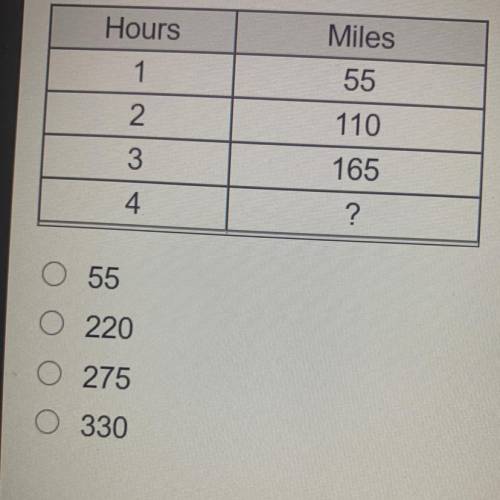The table shows the relationship between the time and distance a car travels. What is the missing v
