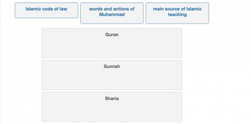 Read each description of sources of Islamic thought, and then drag each description into the correc