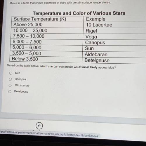 Below is a table that shows examples of stars with certain surface temperatures.

Temperature and