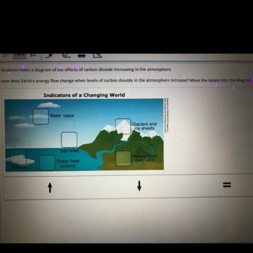 Students make a diagram of the effects of carbon dioxide increasing in the atmosphere.

How does E