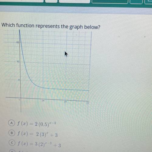 What function represents the graph below￼