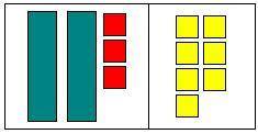 Use the algebra tiles to help you solve the equation x2-3=7.