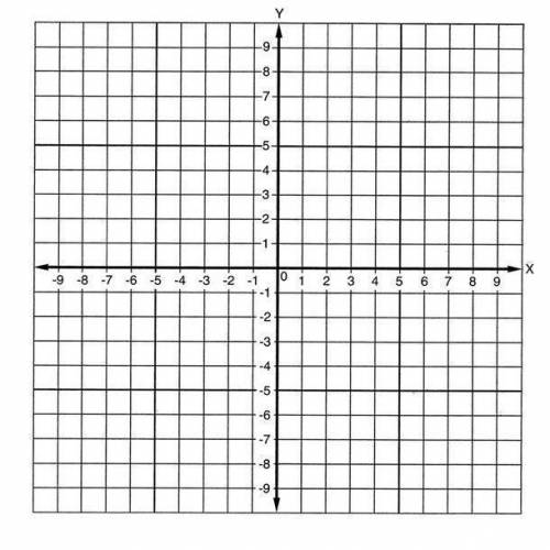Graph the line that has a slope of 1/4 and includes the point (0,2)