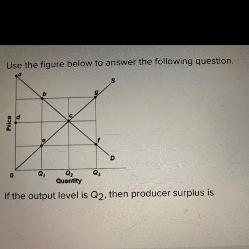 Use the figure below to answer the following question.

If the output level is Q2, then producer s