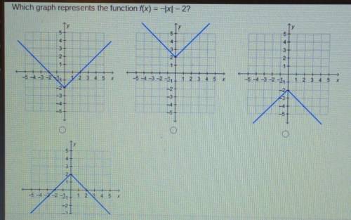 Which graph represents the function f(x) = -x] – 2? ​
