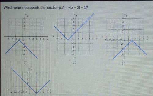 Which graph represents the function f (x) = -|x-2|-1?​