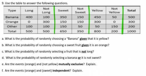 Use the table to answer the following questions.

a. What is the probability of randomly choosing