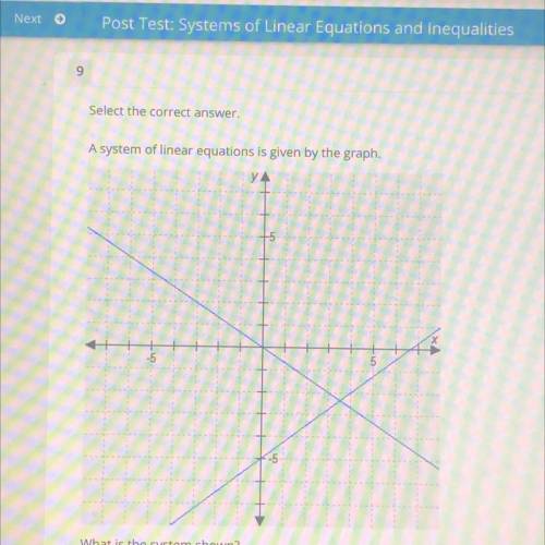 PLEASE HELP

A system of linear equations is given by the graph.
What is the system shown?
a. y =