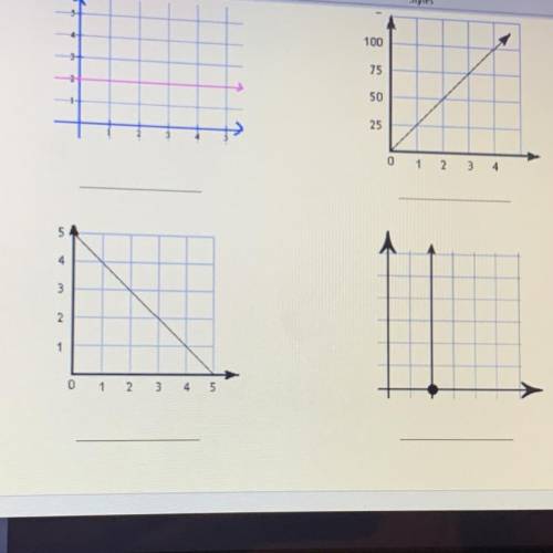What are the equations of the graphs above ?