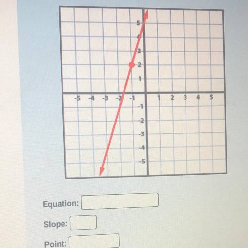 Help on this graph I need the slope and equation
