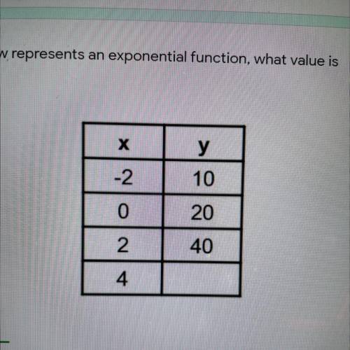 If the table below represents an exponential function, what value is

missing?
X|
у
-2
10
0
20
2
4