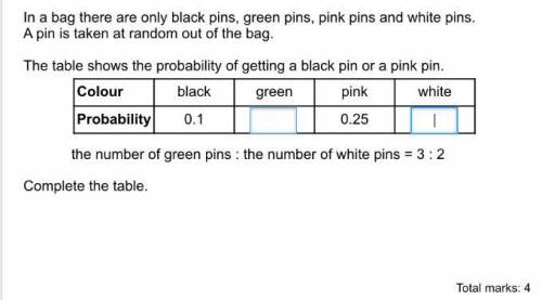 In a bag, there are only black pins, green pins, pink pins and white pins

A pin is taken at rando