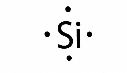 WILL MARK BRAINLEST

The image above shows an electron dot diagram for silicon. How many total bon