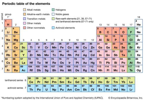 Name any one group one element in periodic table​