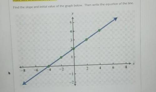 Can someone help me out here?

find the slope and initial value of the graph below. Then write th