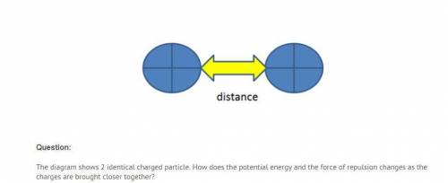 1. The diagram shows 2 identical charged particles. How does the potential energy and the force of
