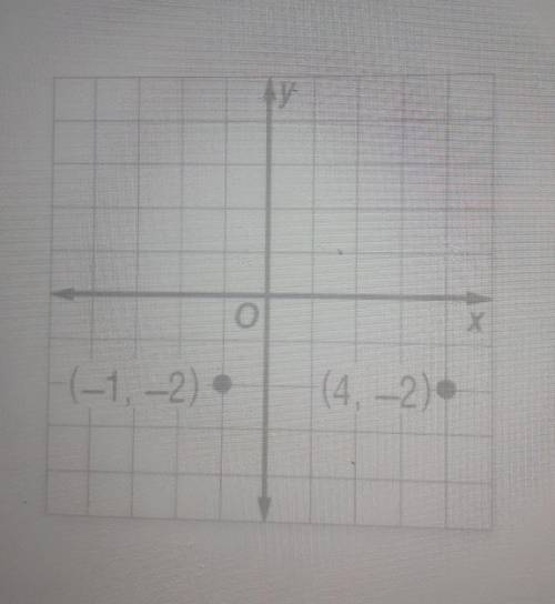 Find the distance between each pair of points whose coordinates are given in the coordinate plane.U