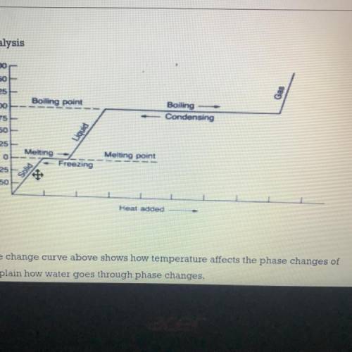 The phase change curve above shows how temperature affects the phase changes of water. Explain how