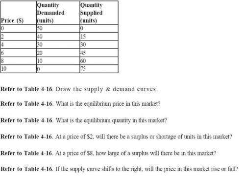 Economics, How do I go about solving this?