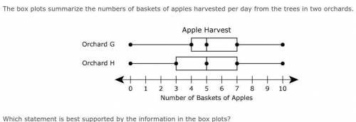 The box plots the Rises the numbers of baskets of apples Harvest per day from the trees into Orchar