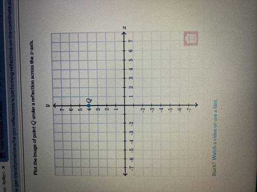 Plot the image of point Q under a reflection across the x-axis