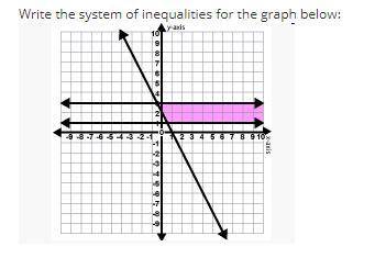 Write the system of inequalities for the graph below: